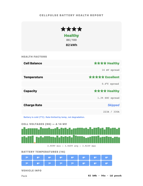 CellPulse PDF report with cell voltage chart and temperature grid